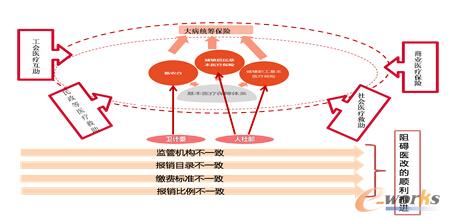 �ĸ��t(y��)�����P(gu��n)�I�ǽy(t��ng)һ���I(m��i)�η���