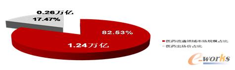 2014���t(y��)ˎ��ͨ�Ј�(ch��ng)Ҏ(gu��)ģ�_(d��)1.24�f(w��n)�|