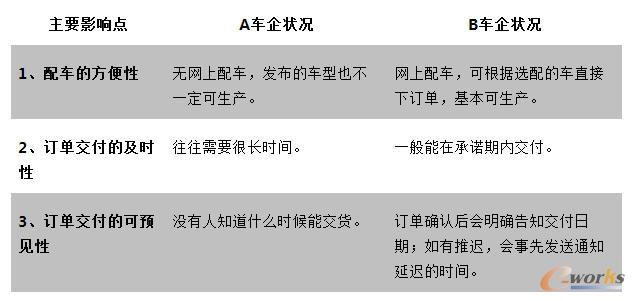 �D1 A��B܇����挍��������