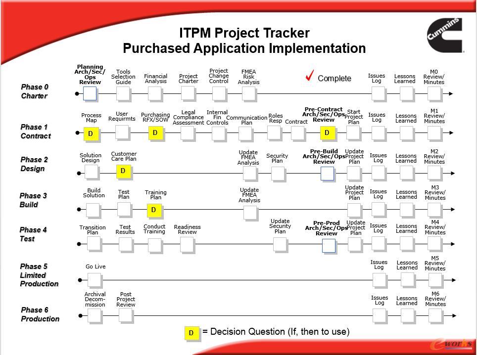 �D2��������˹��˾�w��ITPM����Փ