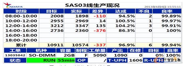  ���a(ch��n)���r�O(ji��n)��ϵ�y(t��ng)�a(ch��n)������