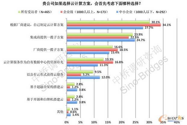 ��Ӌ(j��)�㲿��