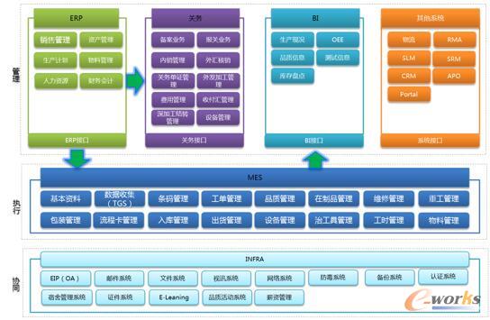  ������Ϣ����(y��ng)�ÿ��w�F(xi��n)��