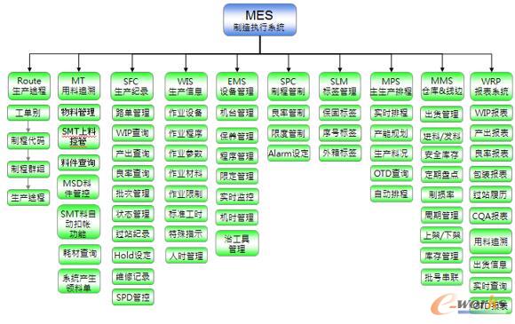 MESϵ�y(t��ng)����ģ�K