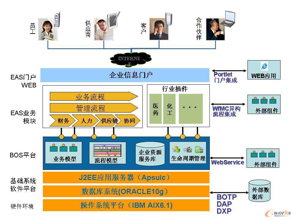 �D2 ����EAS BOS��ؔ�ռ��йܿ���Ϣ��ƽ�_