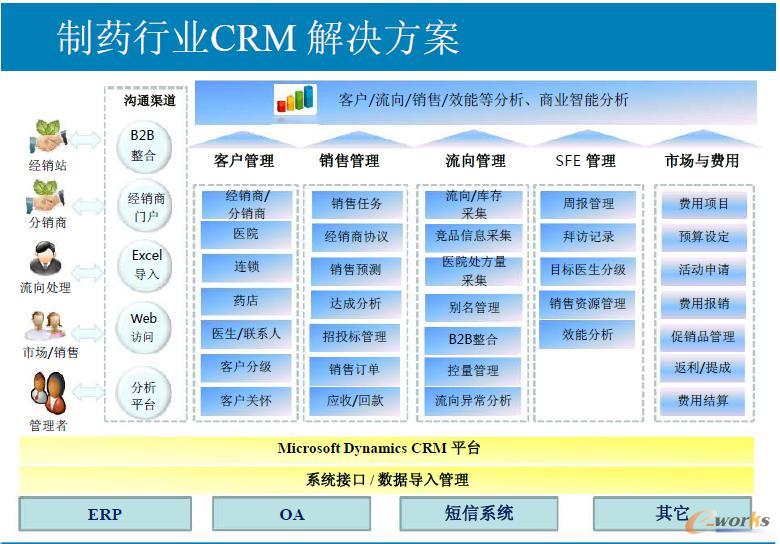 �D4 ���F�I�N������Ϣ��ģ�K