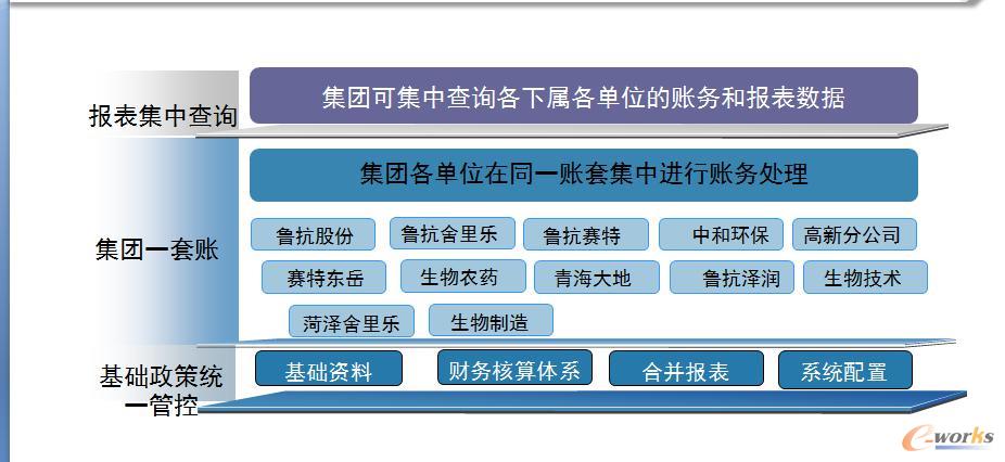 �D14 ؔ�ռ��йܿ���Ϣ��ƽ�_��һ�Mһ�v��