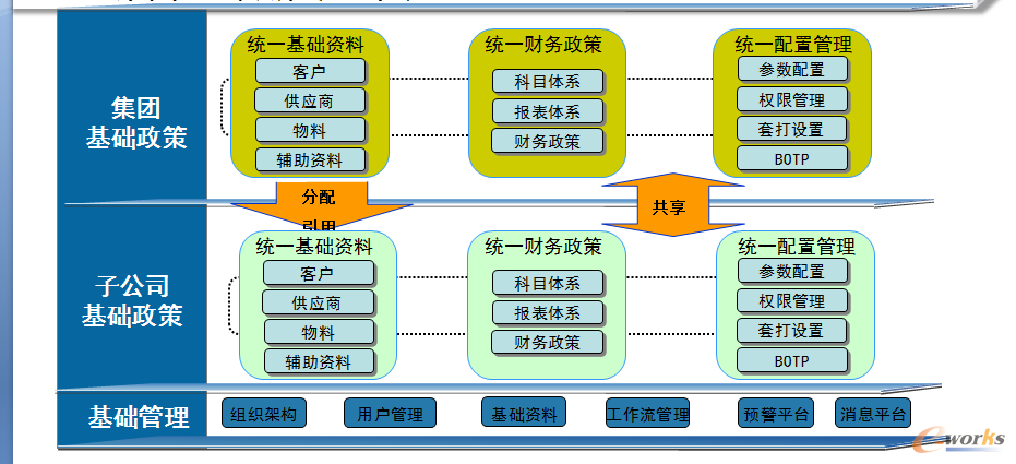 �D15 ؔ�ռ��йܿ���Ϣ��ƽ�_���Ľy(t��ng)һ��
