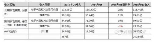 ��ȷ��������������R�dAWS�c΢ܛAzureؔ��Y����څ��