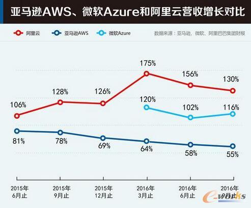 ��Ӌ(j��)���ѳɄ�(chu��ng)�»��A(ch��)�O(sh��)ʩ������������δ�������Ј���