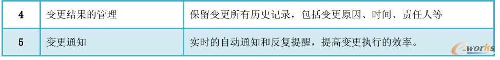 圖8 設(shè)計變更流程管理改善措施