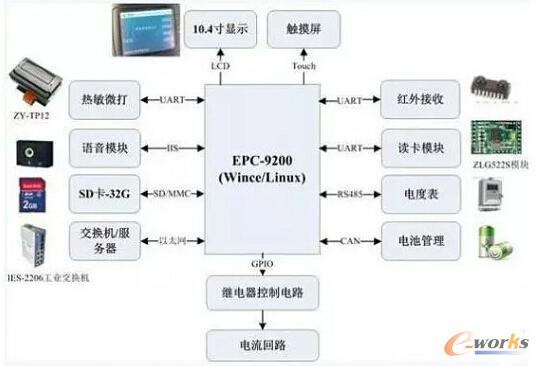 ��늘�ϵ�y(t��ng)����