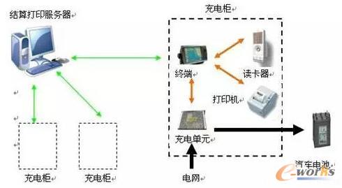 ���x늄�(d��ng)��܇���ܳ�늘�����ϵ�y(t��ng)��Q����