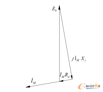 �D2-3 �@�M�˲���·�r(sh��)�������D