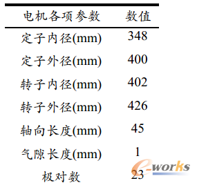 ��3-1 늙C(j��)��Ҫ�Y(ji��)��(g��u)����(sh��)
