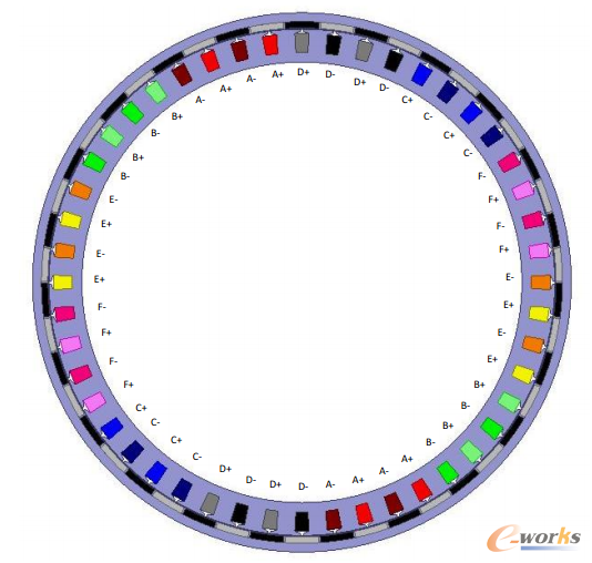 �D3-1 ��������늙C(j��)�ķ���ģ��
