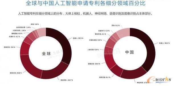     �˹����ܵđ�(y��ng)�Þ�ʲô�����@�߂�(g��)�I(l��ng)��
