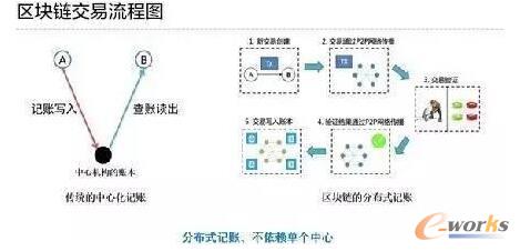 ��һ����(li��n)�W(w��ng)���g��������I(y��)�ľ޴�Ӱ�