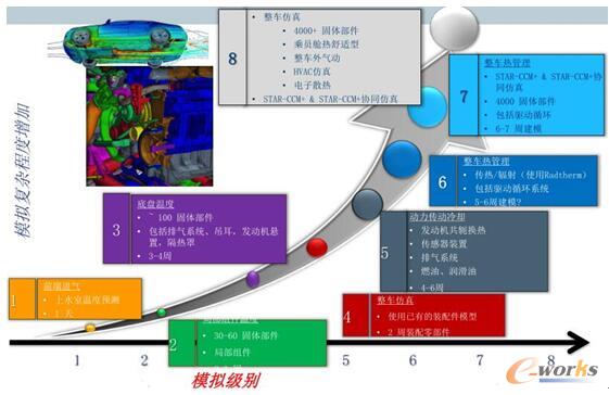 整車熱管理路線圖