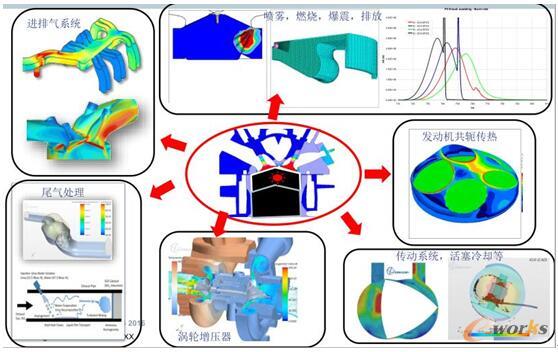 動力總成系統(tǒng)