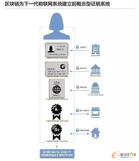 ��һ����(li��n)�W(w��ng)���g��������I(y��)�ľ޴�Ӱ�