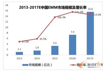 BYOD�M(j��n)��֮�ã���I(y��)�Ƅӹ����Ј���ϴ���cͻ��