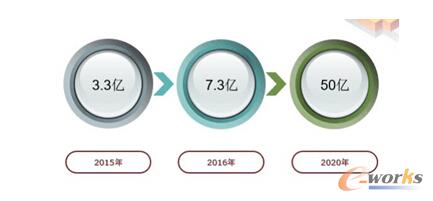 BYOD�M(j��n)��֮�ã���I(y��)�Ƅӹ����Ј���ϴ���cͻ��