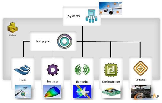 �D5 ��ȫ��ķ���a(ch��n)Ʒ���ɷ����̓�(y��u)������ϵ�y(t��ng)������