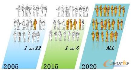 �D3 �����Ñ�Խ��Խ��