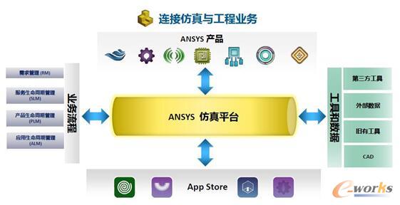 �D7 ANSYS����ƽ�_(t��i)���_�źͿɳ��m(x��)�ļܘ�(g��u)���m��(y��ng)���������IT��(zh��n)��