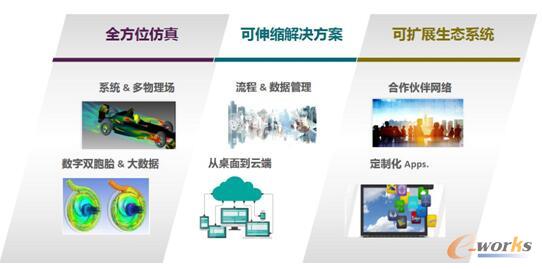 �D8 ANSYS����ƽ�_(t��i)����V�����õķ���ƽ�_(t��i)���������á�����؄�(chu��ng)��