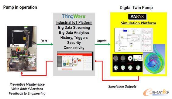 �D13 PUMP����