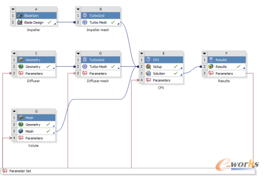 �D1 ���s�C(j��)�O(sh��)Ӌ(j��)��ʹ�õ�ANSYS Workbench�׺νY(ji��)��(g��u)��CFD���湤������ԭ��D