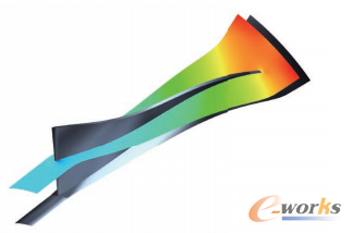 �D5 ��ANSYS CFXӋ(j��)����п牺����(ch��ng)��