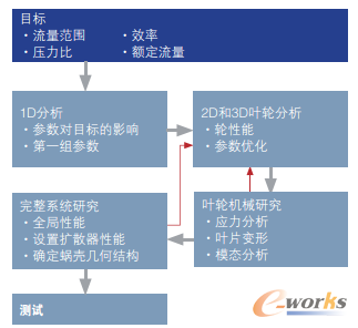 �D4 ���̎�ʹ�÷���M���®a(ch��n)Ʒ���O(sh��)Ӌ(j��)Ŀ��(bi��o)��