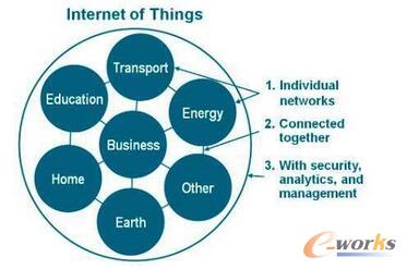 һ�Ď��㿴����(li��n)�W(w��ng)�_Դ����ϵ�y(t��ng)