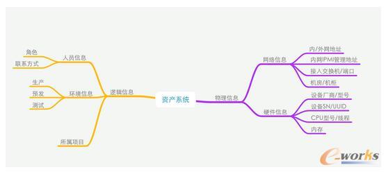 �Y�a(ch��n)ϵ�y(t��ng)��������Ϣ