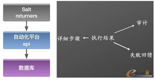 �Ԅ�(d��ng)���\(y��n)�Sƽ�_(t��i)�ķ���߉݋