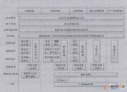 �D1 PDM�f(xi��)ͬ�аl(f��)�h(hu��n)��ϵ�y(t��ng)��(g��u)�����
