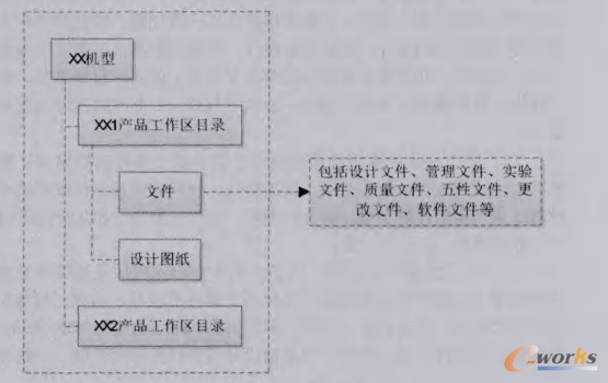 �D2 �a(ch��n)Ʒ�Y(ji��)��(g��u)��ģ��