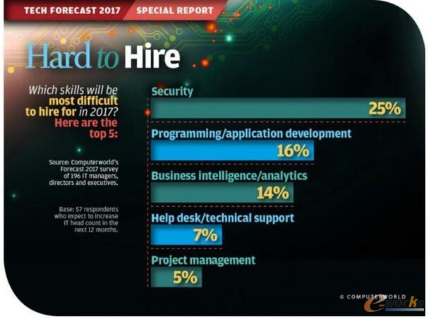 2017������ߵ�ʮ���g(sh��)���