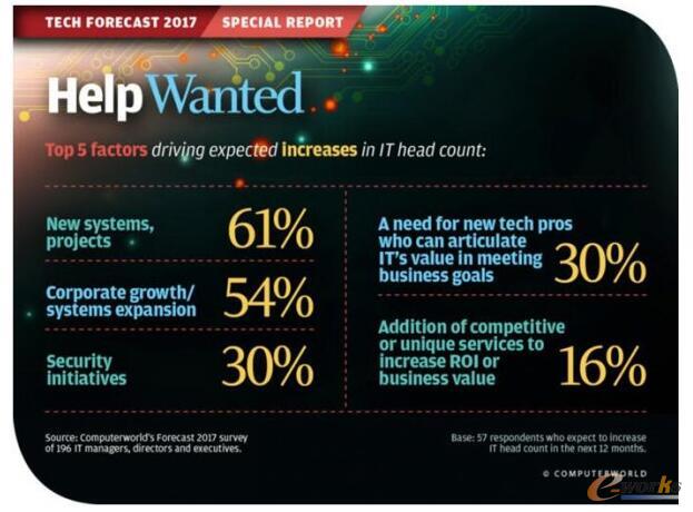 2017������ߵ�ʮ���g(sh��)���