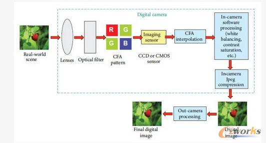 ��ȌW���ڈD��ȡ�C�I���е��Mչ
