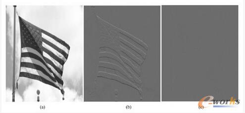 ԭʼ�D�񡢲�ֵ�D������ֵ�V���D���cԭʼ�D��Ĳ�ֈD��ʾ��չʾ