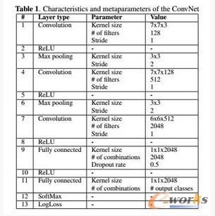 ������ȌW(xu��)��(x��)�����C(j��)Դȡ�C�㷨�W(w��ng)�j(lu��)�Y(ji��)��(g��u)����(sh��)