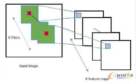 �¾��e�Y(ji��)��(g��u)�Dʾ �̶����e������λ�Ô�(sh��)ֵ��-1ͬ�r�܇�λ�Ô�(sh��)ֵ֮�͞�1