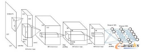 �¾��e�㷨�W(w��ng)�j(lu��)�Y(ji��)��(g��u)�D