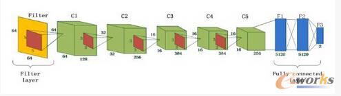 ��ֵ�V����ȾW(w��ng)�j(lu��)�Y(ji��)��(g��u)�D