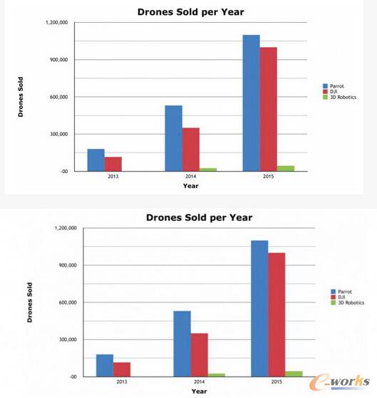 尋找下個(gè)獨(dú)角獸:深度解析 A.I. 創(chuàng)業(yè)的三種模式