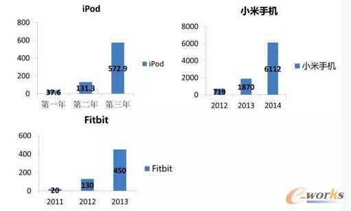    ������(g��)��(d��)�ǫF����Ƚ��� A.I. ��(chu��ng)�I(y��)�����Nģʽ